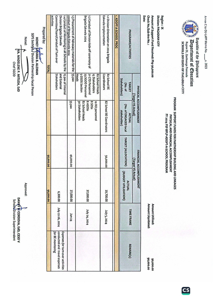 PSF 2024 Accomplishment Report | PDF