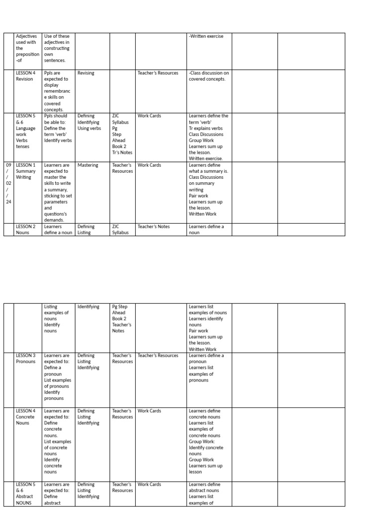 Schemes For English Language | PDF | Noun | Verb