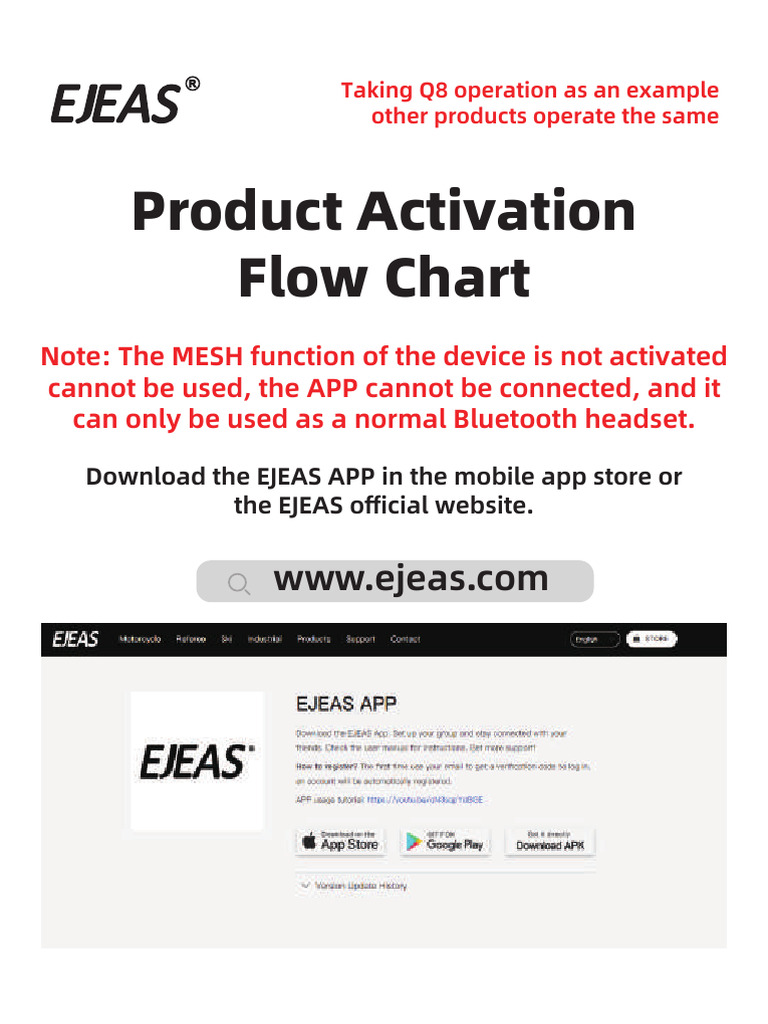 Product Activation Flowchart English | PDF