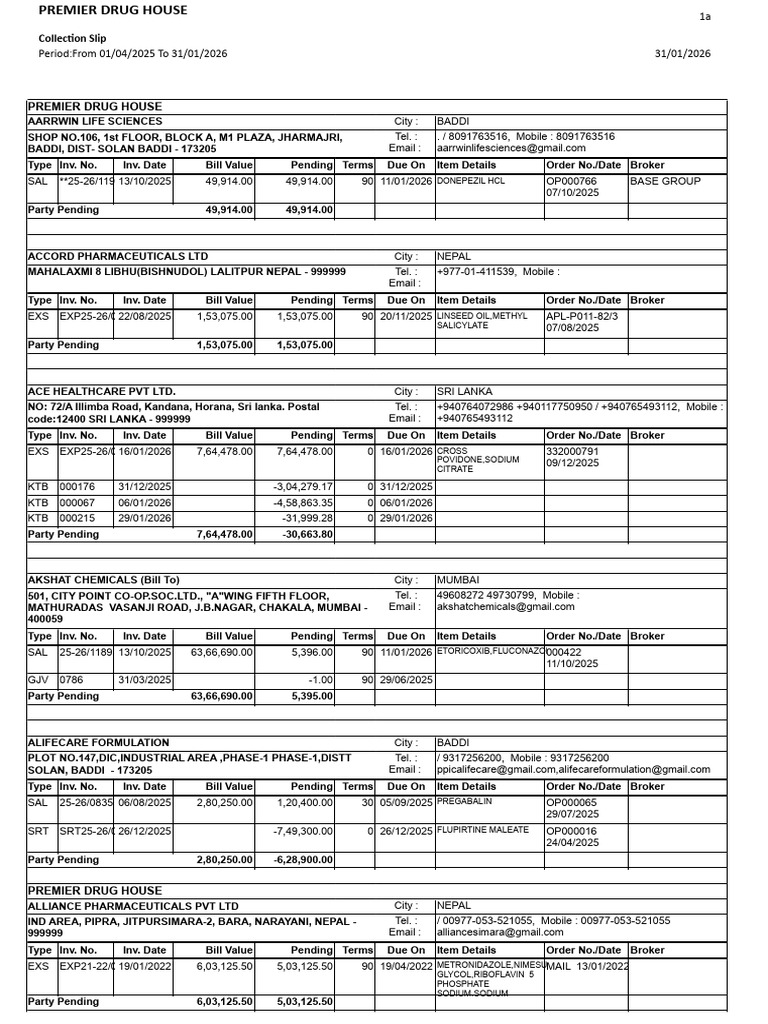 Collection Slip 31 01 2025 | PDF | Drugs | Chemical Compounds