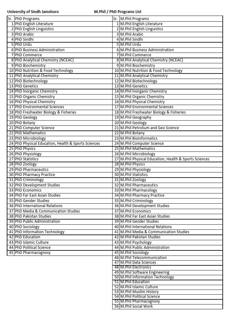 Annex-G (IV) MPhil PHD Programs | PDF