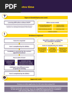 Form 9: Access Arrangements Guide | PDF | Disability