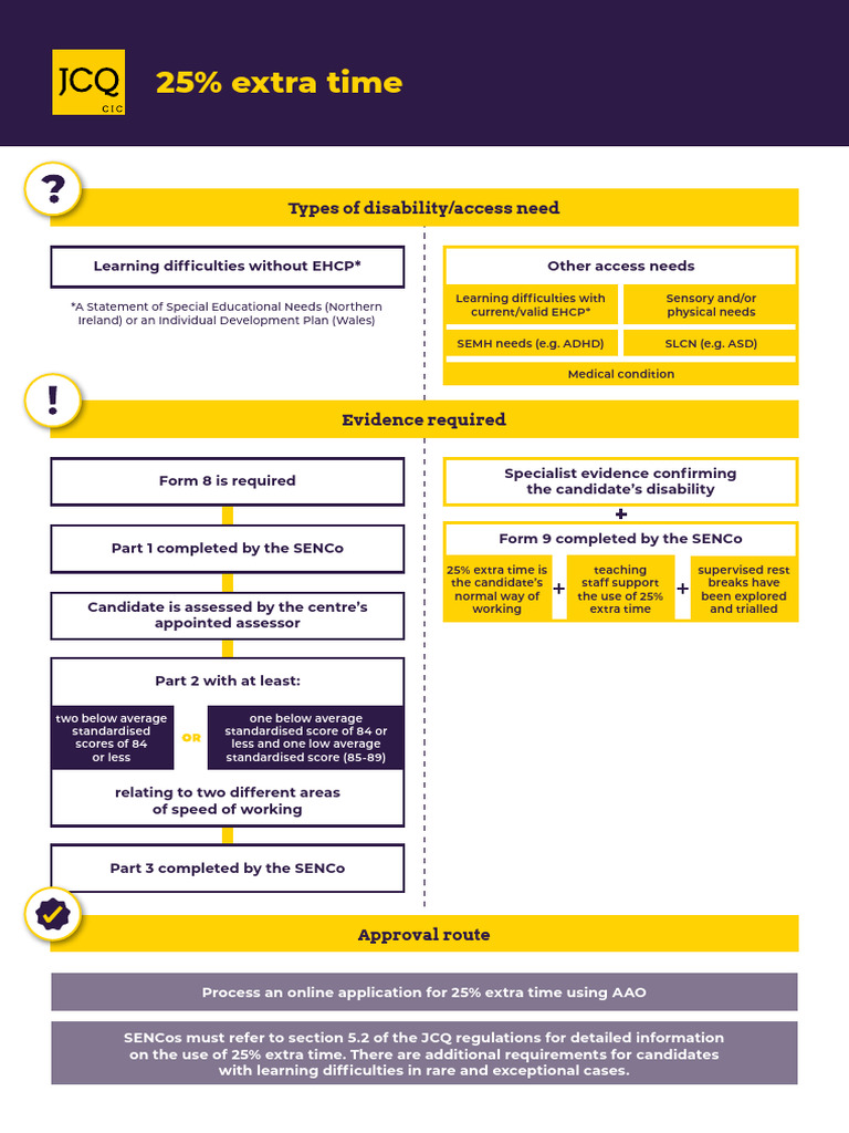 JCQ 25 ET Infographic 23 24 - FINAL 1 | PDF | Learning Disability ...