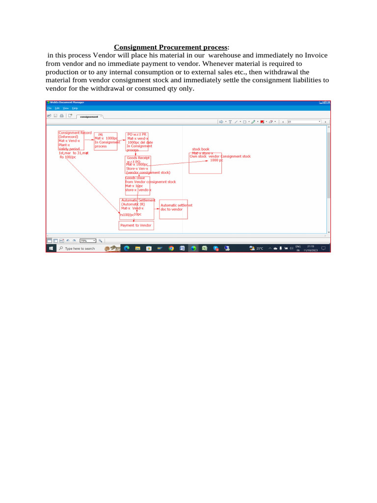Consignment Procurement Process-1 2 | PDF