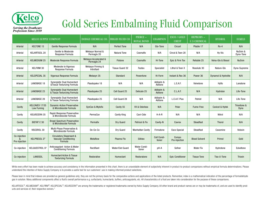 Fluid Comparison Chart | PDF | Anatomy | Clinical Medicine