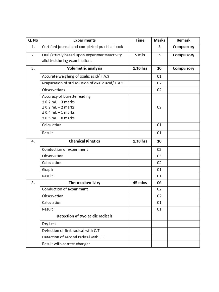 Chemistry Marking Scheme | PDF