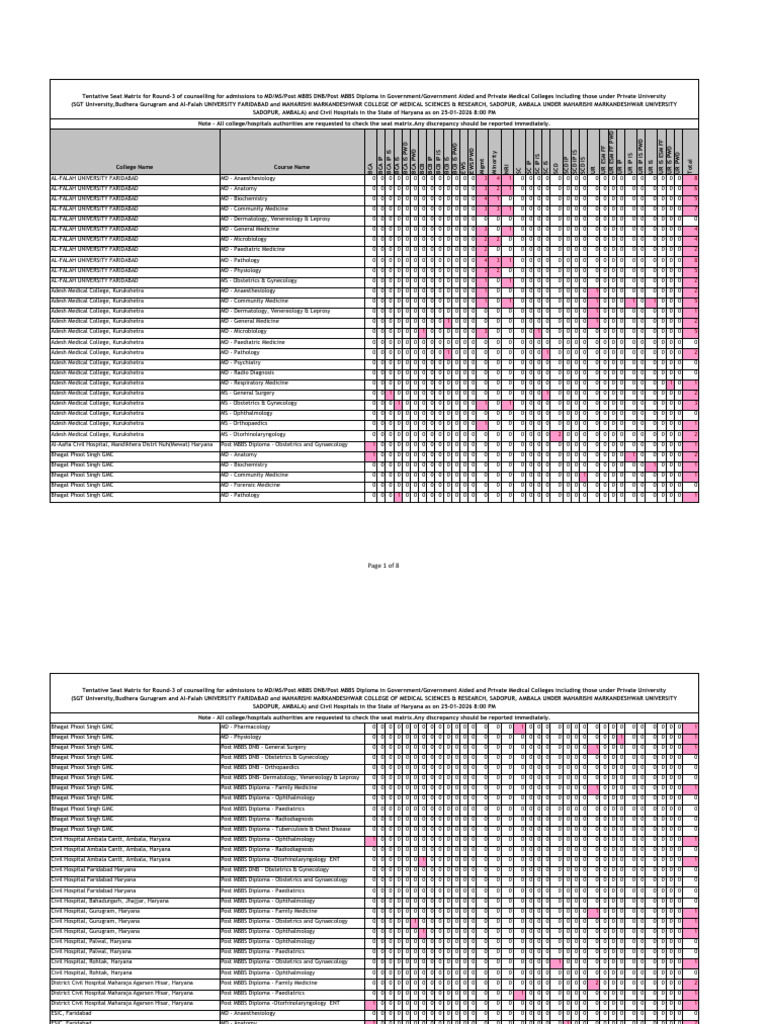 Round 3 Seat Matrix (26.01.2026) | PDF | Doctor Of Medicine | Medical ...