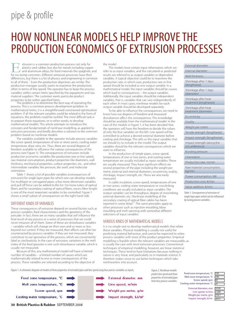 Cost Efficient Extrusion | PDF | Extrusion | Mathematical Model