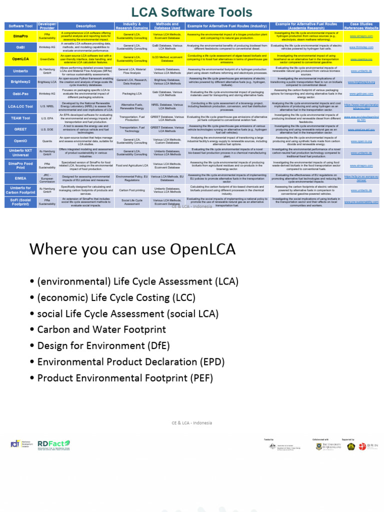 Full Version Case Study LCA | PDF | Life Cycle Assessment | Biofuel