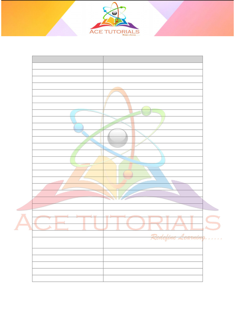 Ace Tutorials Idioms Level 1 | PDF
