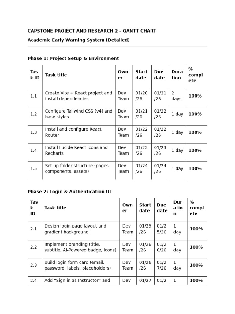 Gantt Capstone Project and Research 2 | PDF | Software Development ...