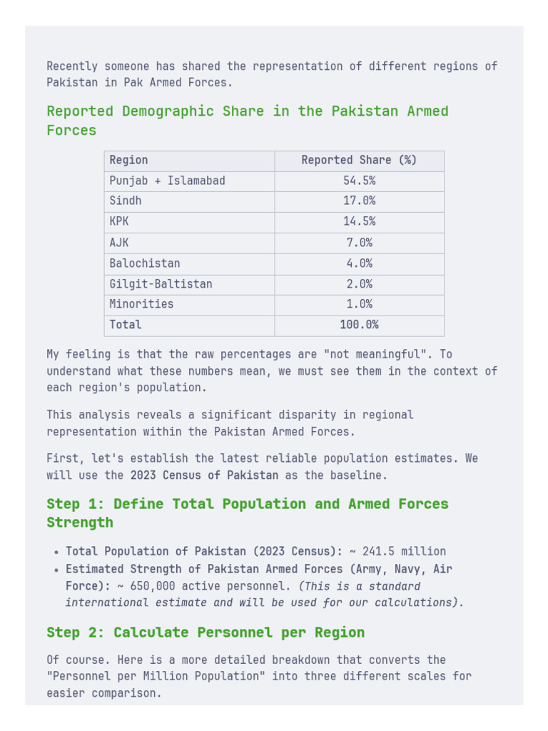 Composition of Pak Army | PDF