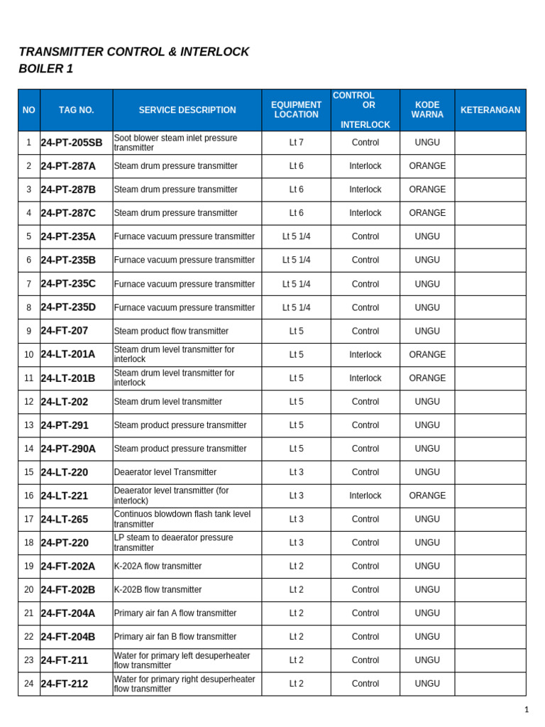 Item Control & Interlock Sesuai Lantai | PDF | Boiler | Pump