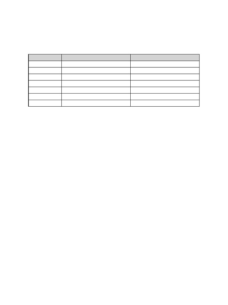 Batch Vs Time Sharing OS Table | PDF | Operating System | Office Equipment