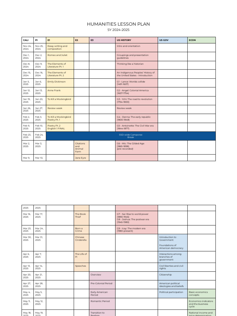Humanities Lesson Plan | PDF