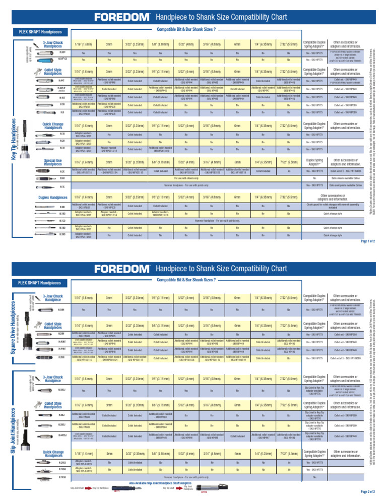 Handpiece To Shank Size Chart | PDF | Drill | Woodworking