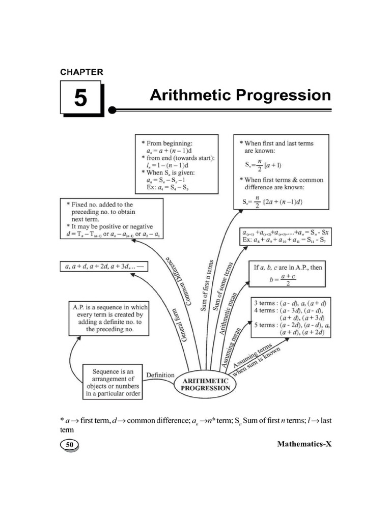 Arithmetic Progression | PDF