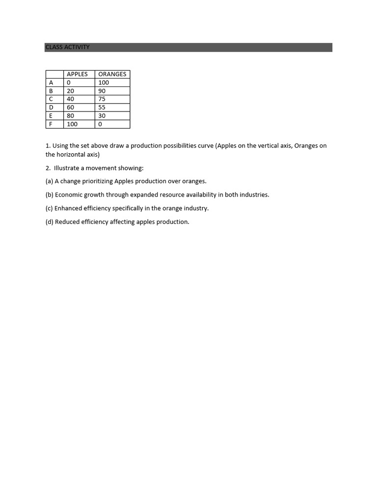 Class Activity | PDF