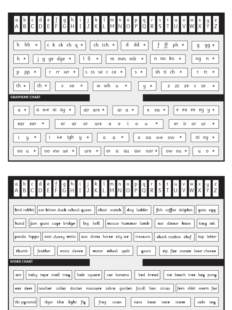 Reading Charts | PDF | Orthography | Consonant