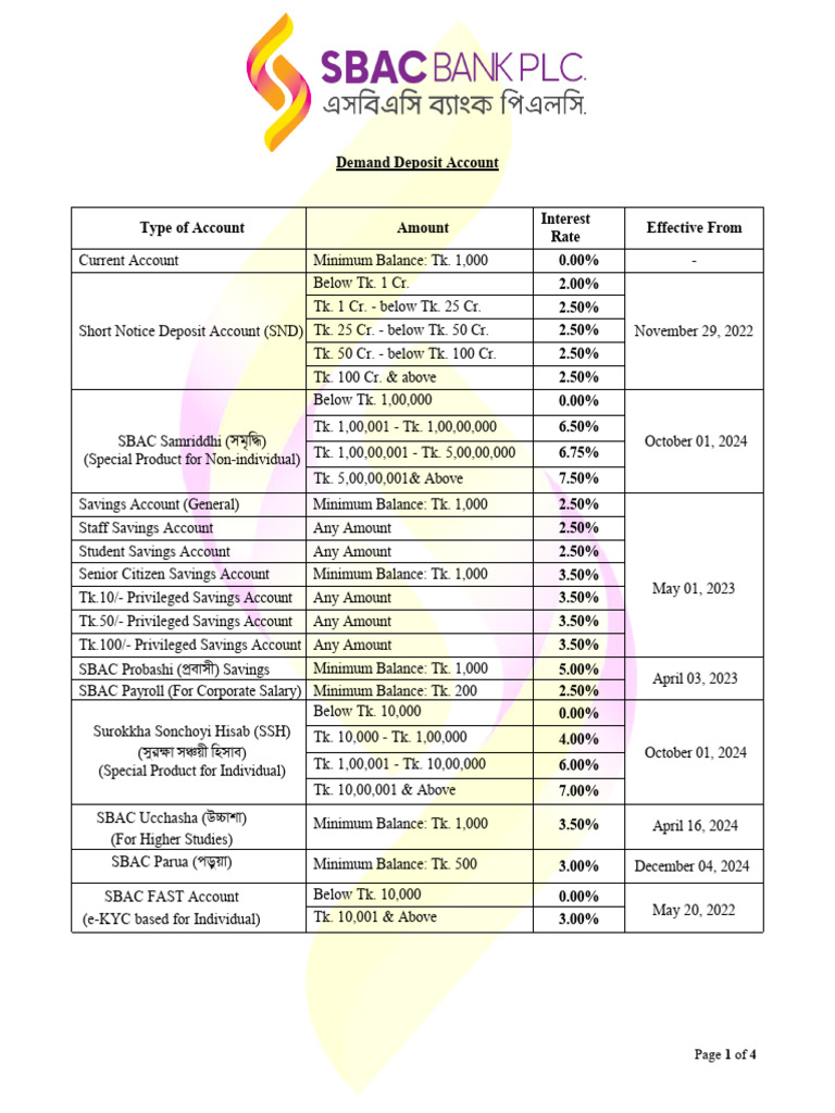 Deposit Interest Rates | PDF | Economies | Money