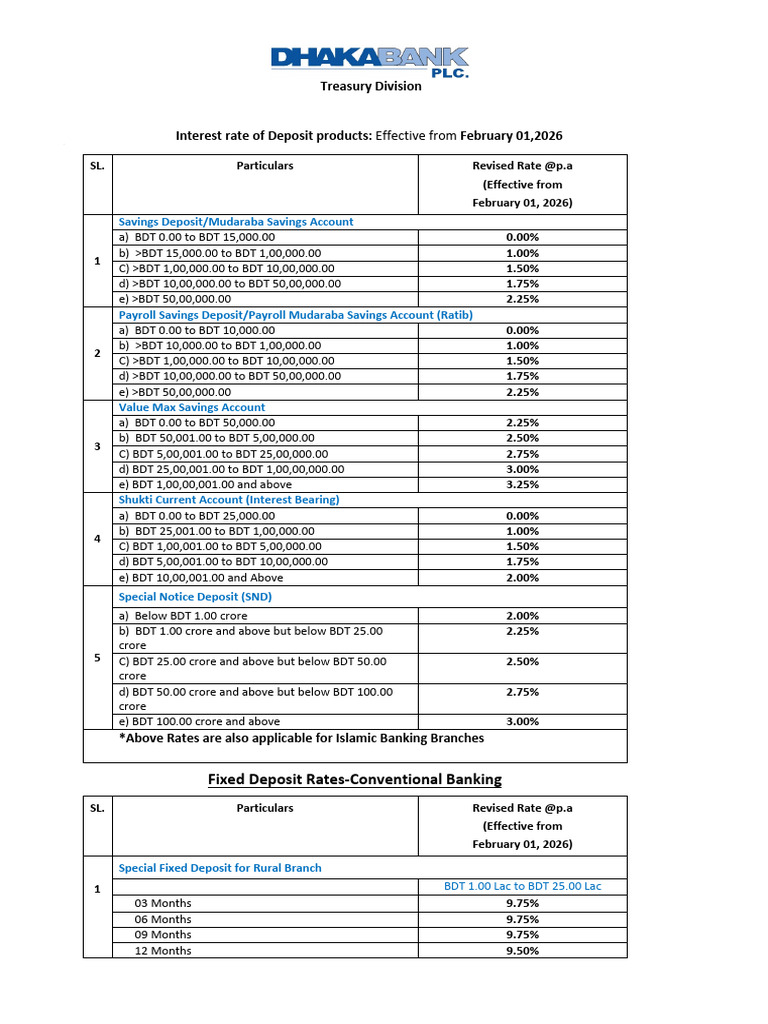 New Rates of Deposits Effective From Feb 01 2026 | PDF | Money ...