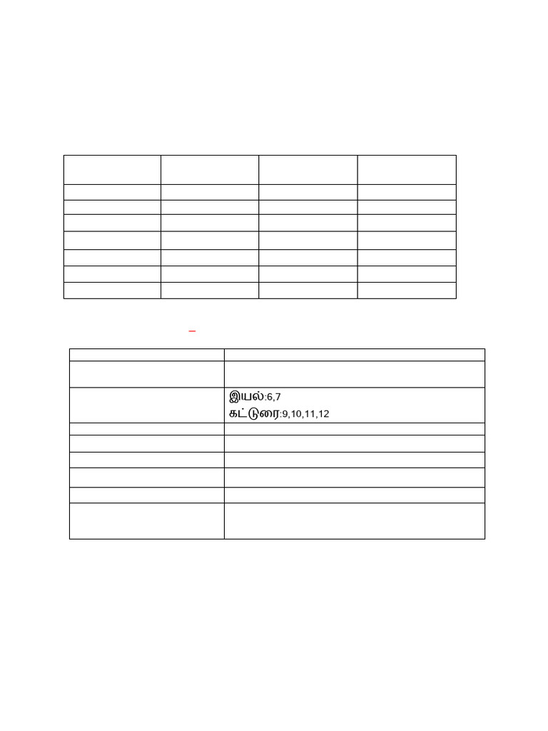 Pa-4 Gr-9 Time Table & Portions | PDF
