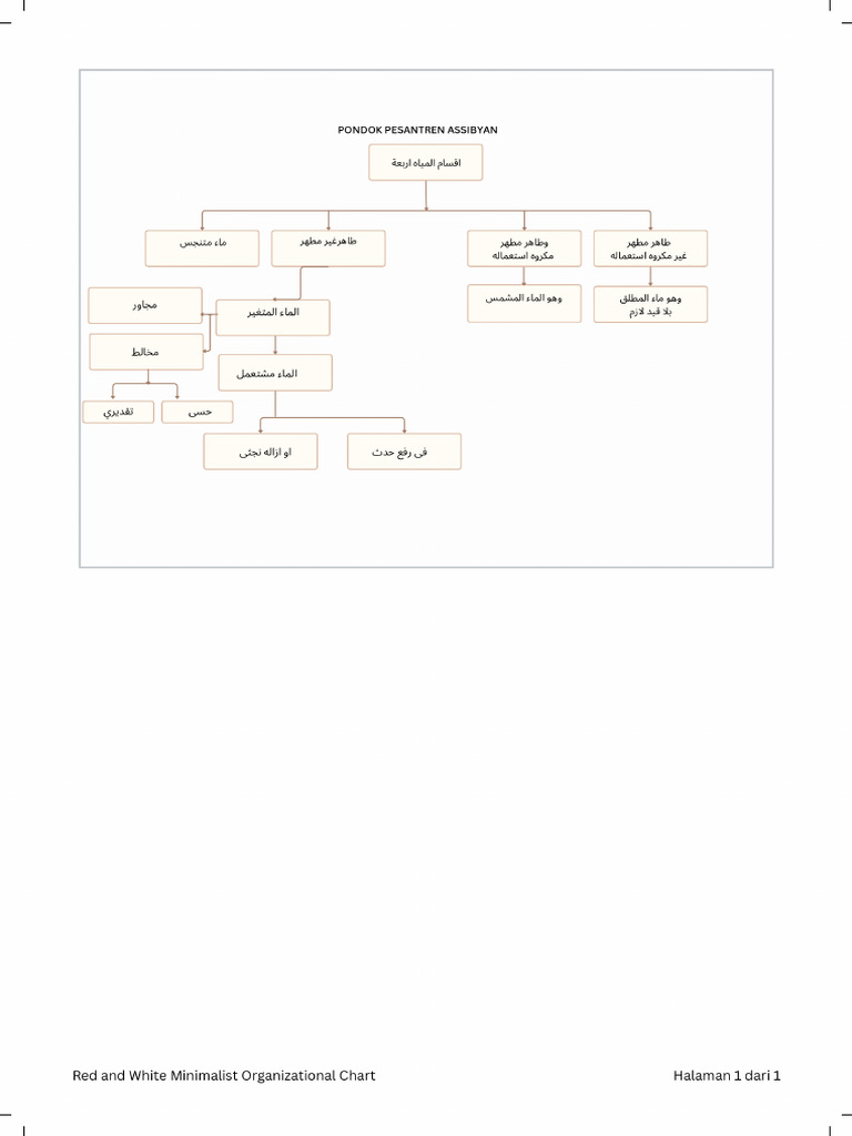 Red and White Minimalist Organizational Chart - 20260131 - 105455 ...