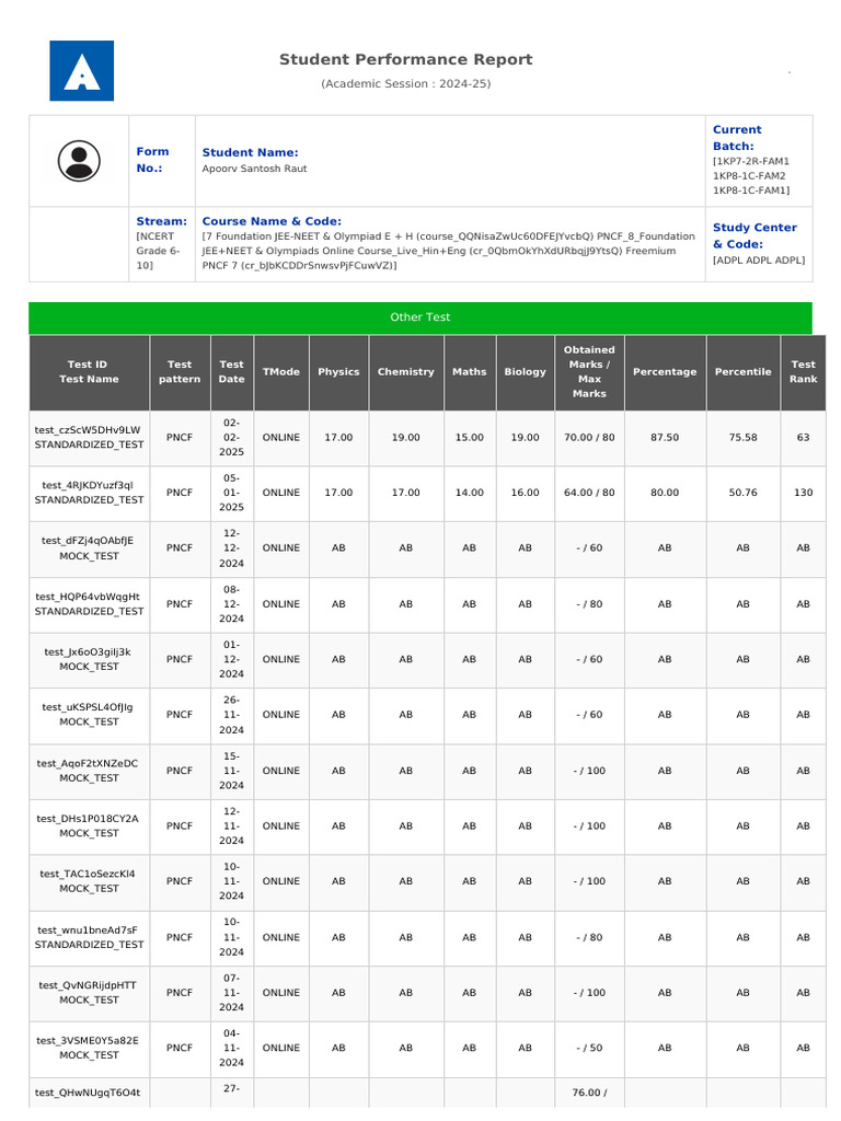 Apoorv Santosh Raut's Performance Report | PDF | Student Assessment And ...