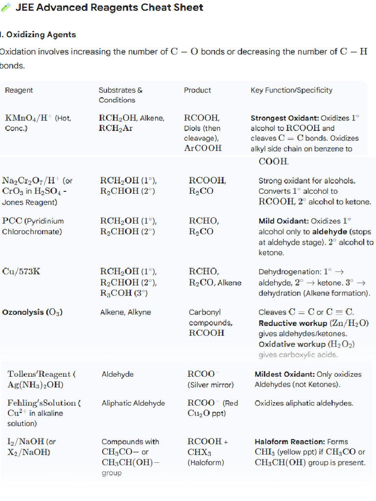 Organic Reagents Table | PDF
