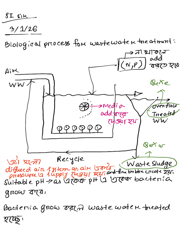 Class Note of IPC | PDF