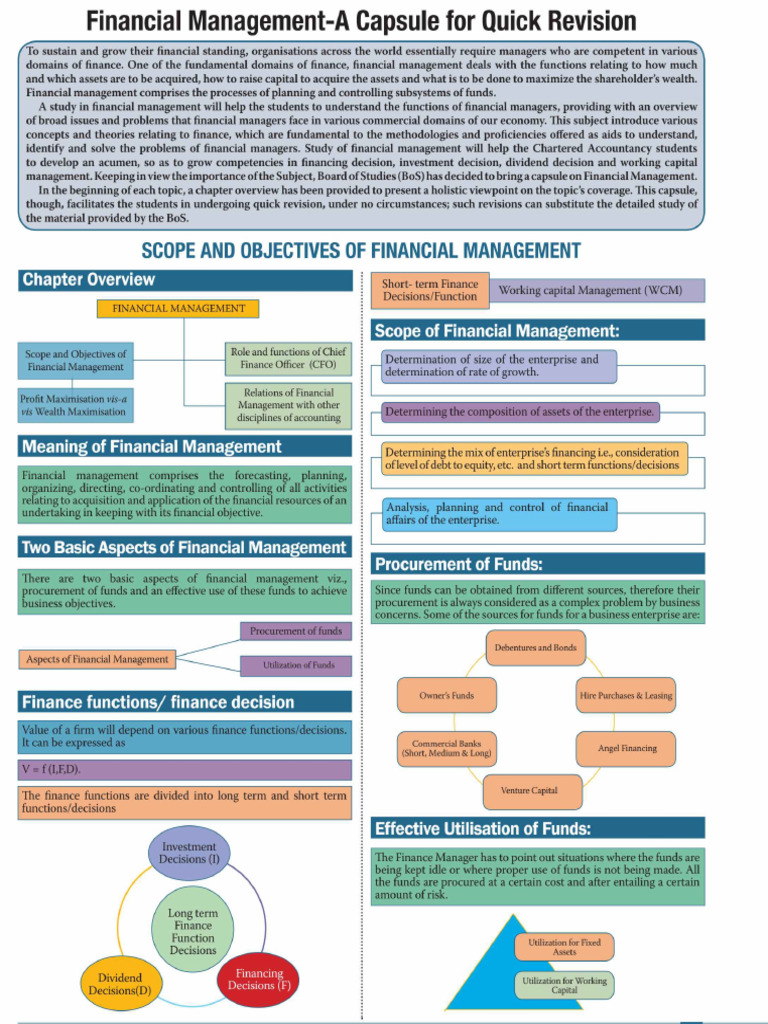 Financial ManagemenT NOTES | PDF