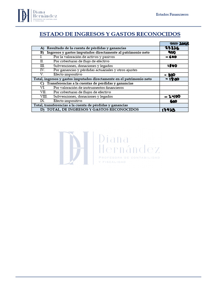 Ingresos y Gastos Reconocidos 5 | PDF