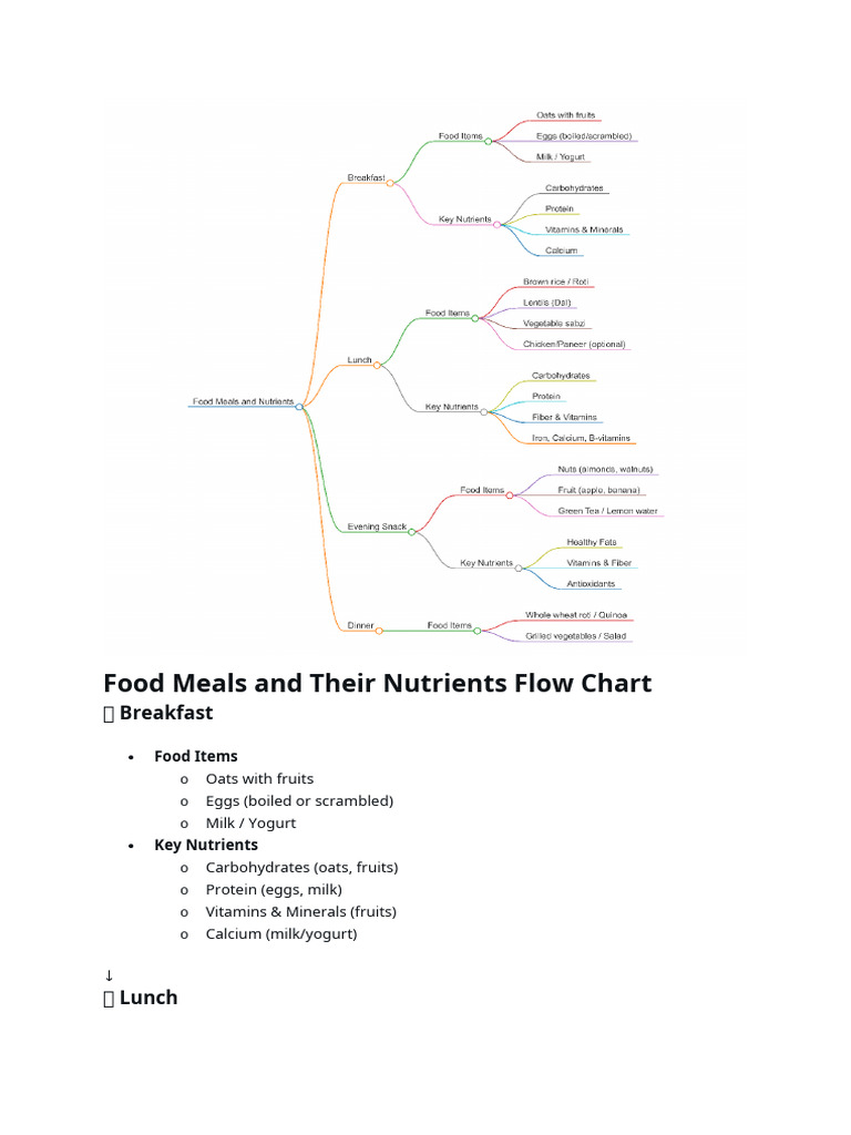 Food Meals and Their Nutrients Flow Chart | PDF