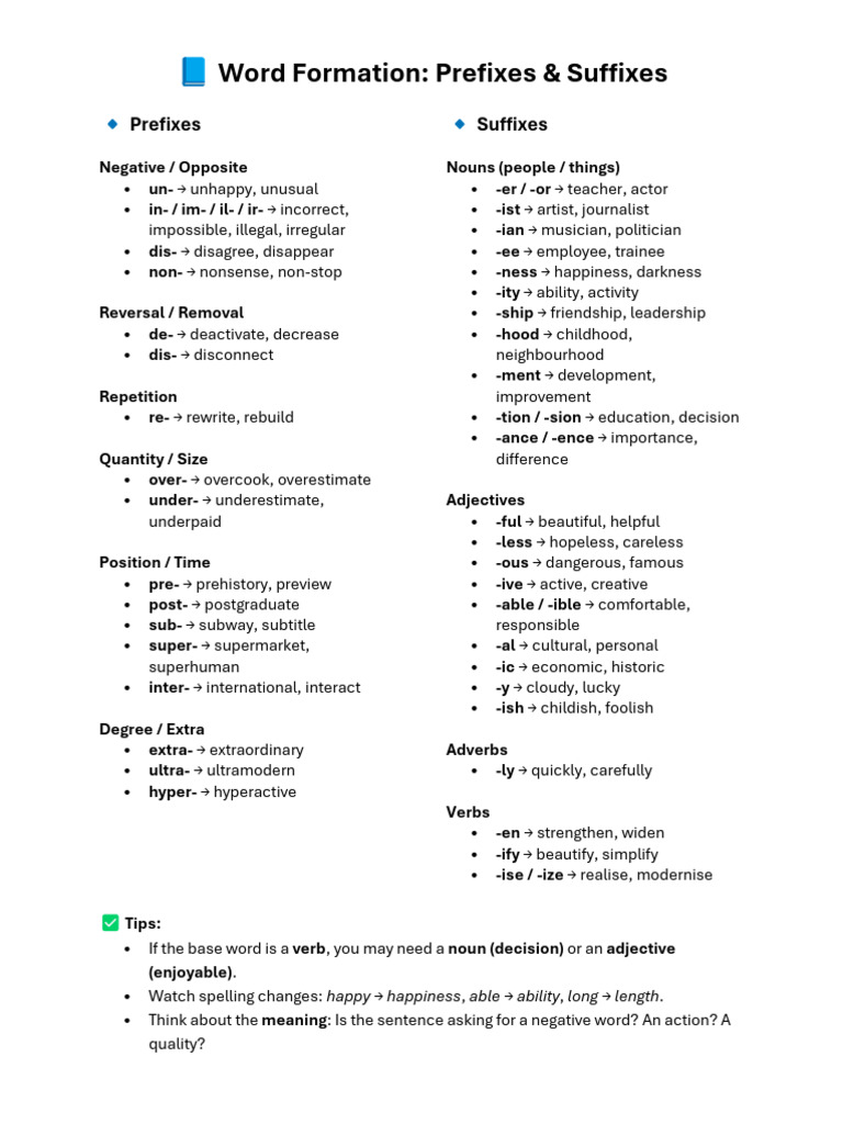 Prefixes and Suffixes Cheat Sheet | PDF | Morphology | Linguistic Typology