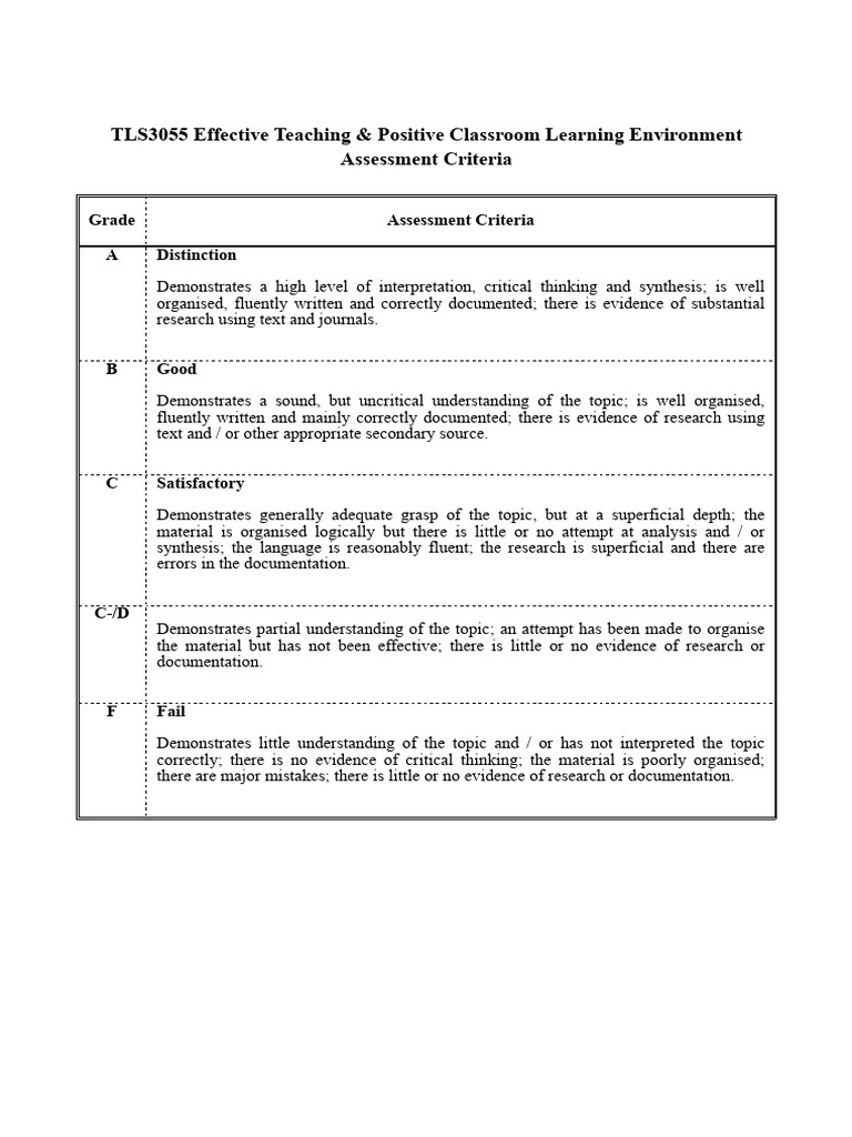 Assessment Criteria - Written Assignments | PDF