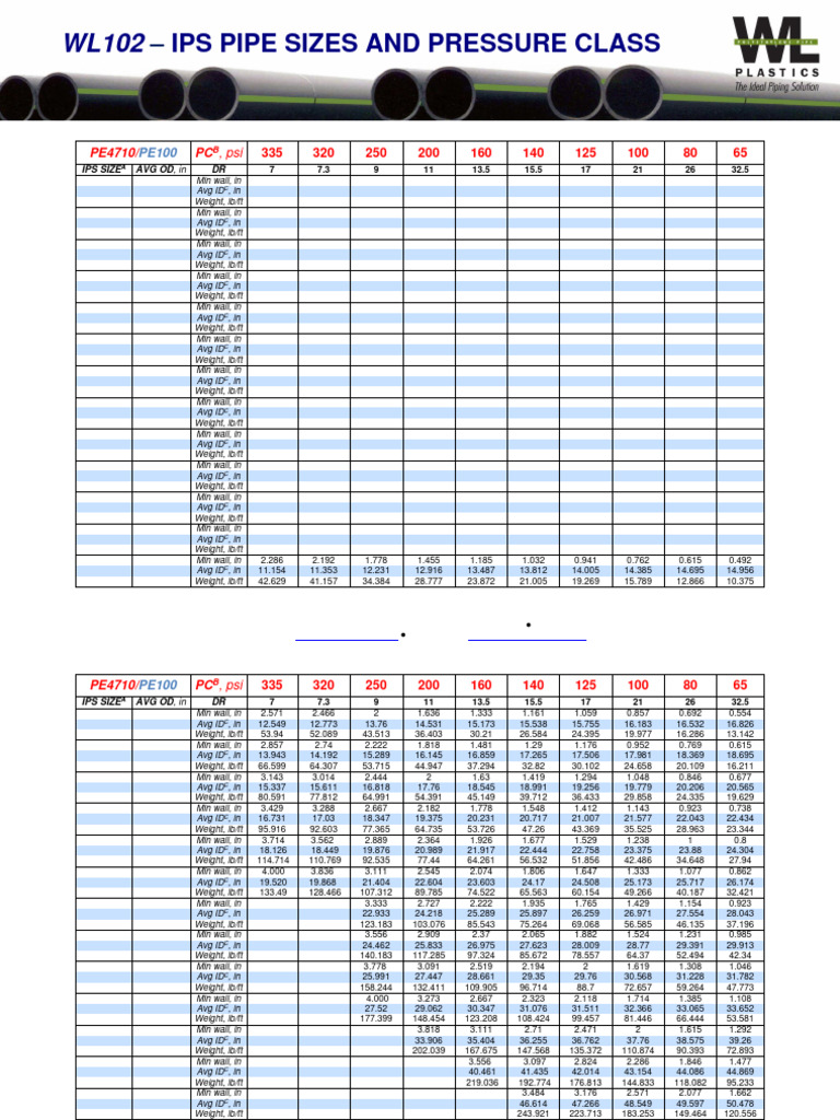 WL102 0123 Ips Size Chart Pe4710 | PDF | Pipe (Fluid Conveyance ...