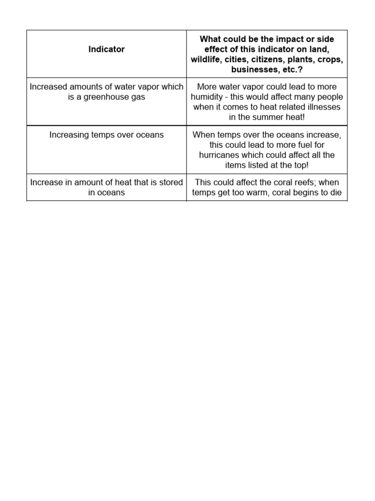 Ten Indicators Helping Hints | PDF