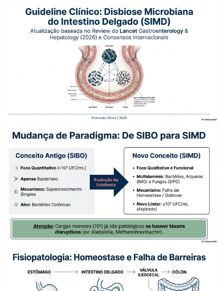 SIMD Clinical Management Update | PDF