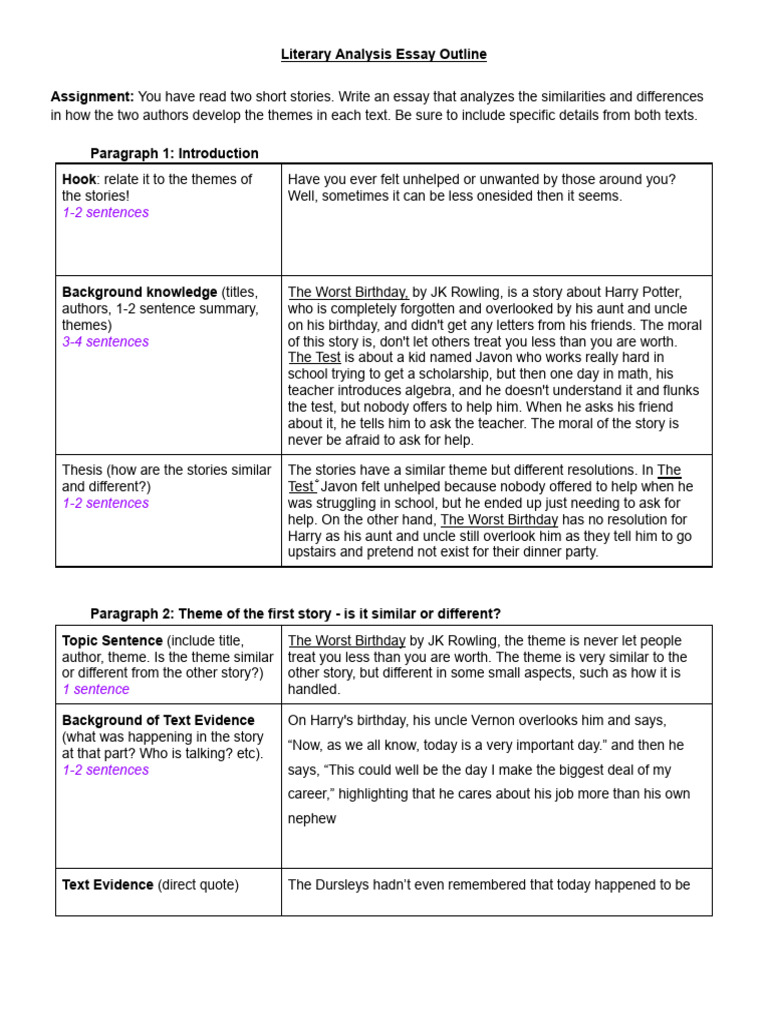 Elijah Davis - Literary Analysis Essay OUTLINE | PDF | Essays