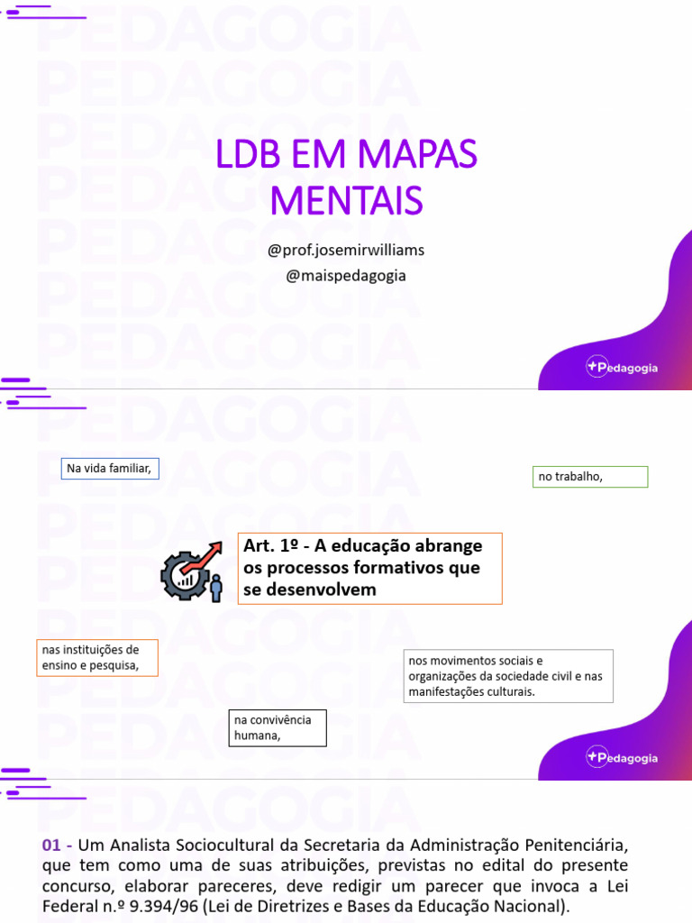 LDB Mapas | PDF | Educação primária