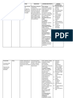 Drug Study For Infectious Glomerulonephritis