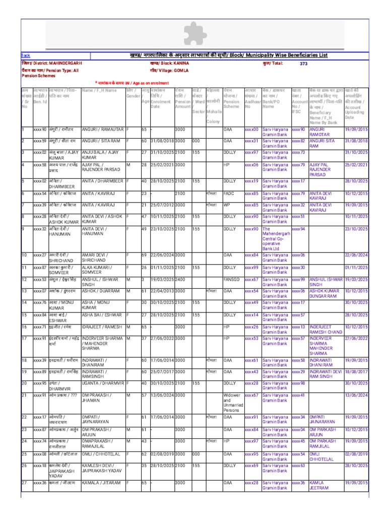 Block - Municipality Wise Beneficiaries List | PDF | Financial Services ...