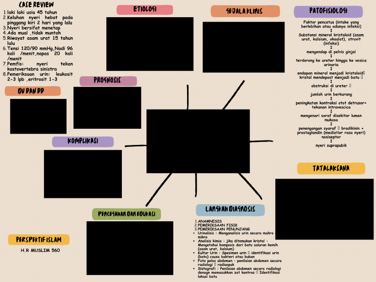 Colorful Creative Mind Map Graph | PDF