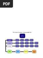 Nintendo Switch Switch GUITAR LIFE -LESSON1- Game Audio Fundamentals Overview | PDF | Decibel | Sound
