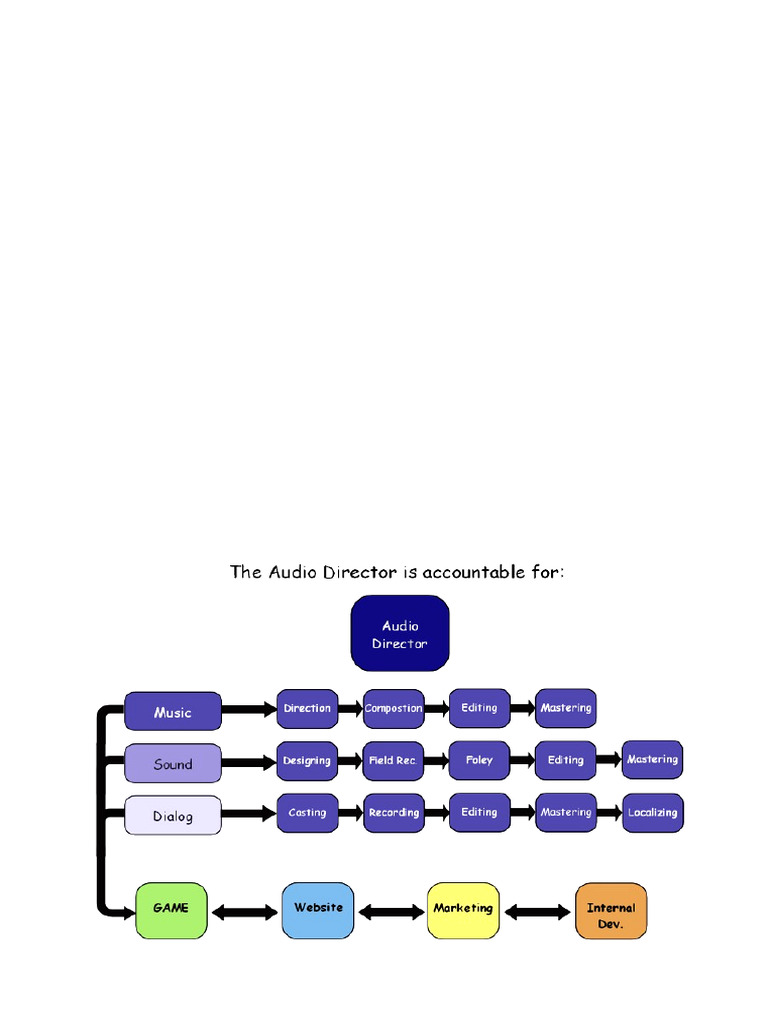 Audio Design Document1 | PDF | Video Games | Sound