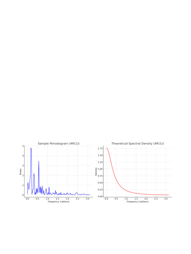 Periodogram SpectralDensity | PDF