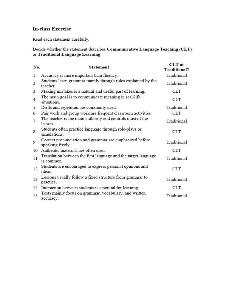 Task Clt Vs Tll Pdf 