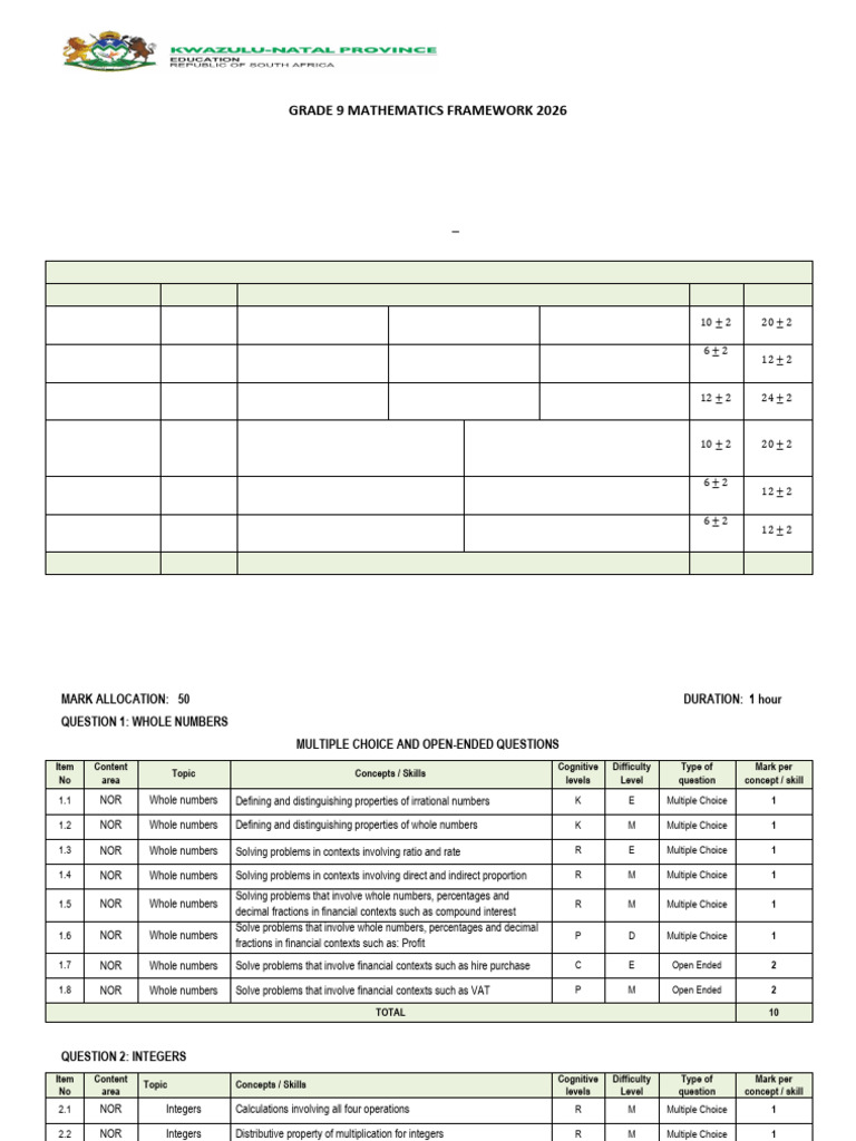 Grade 9 Term 1 Test Framework 2026 | PDF | Exponentiation | Numbers