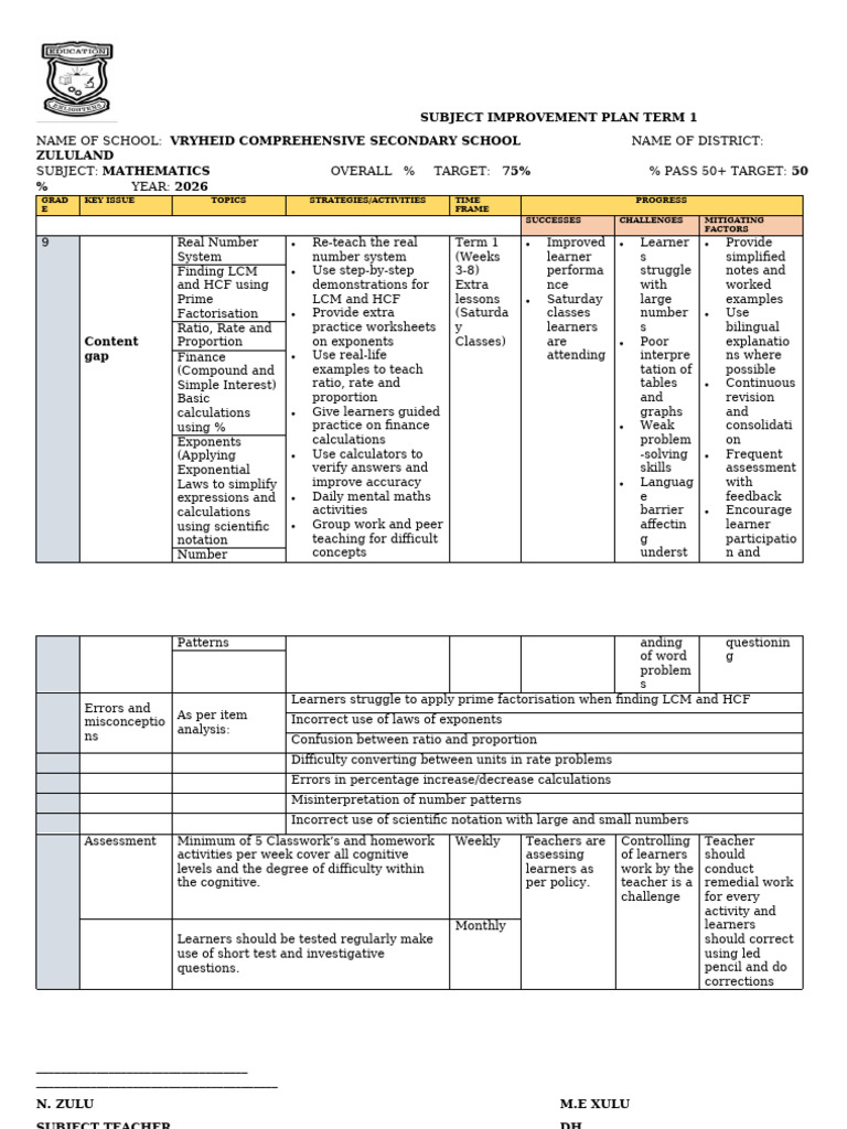 Mathematics Subject Improvement Plan 2026 | PDF | Equations | Algebra
