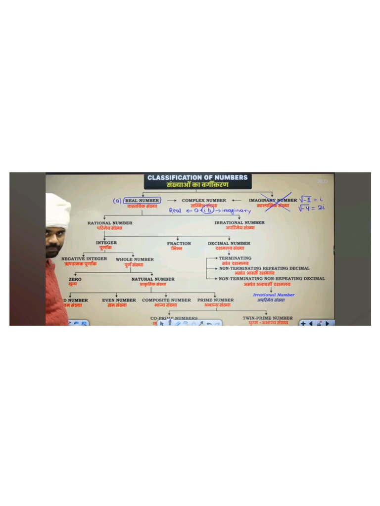 Classification of Numbers | PDF